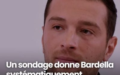 Présidentielle : un sondage donne Jordan Bardella systématiquement gagnant au second tour, sauf contre un candidat